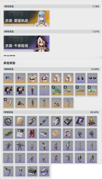 File:GFL2 Costume Gacha Drops.jpg