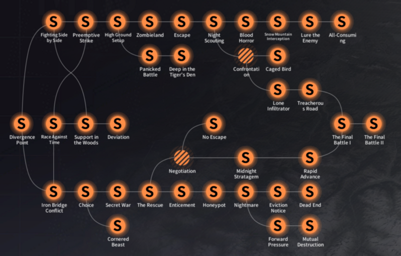 File:RCCB Chapter 4 Timeline.png